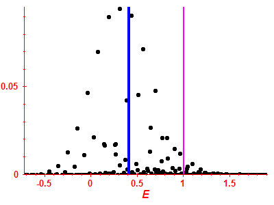 Strength function